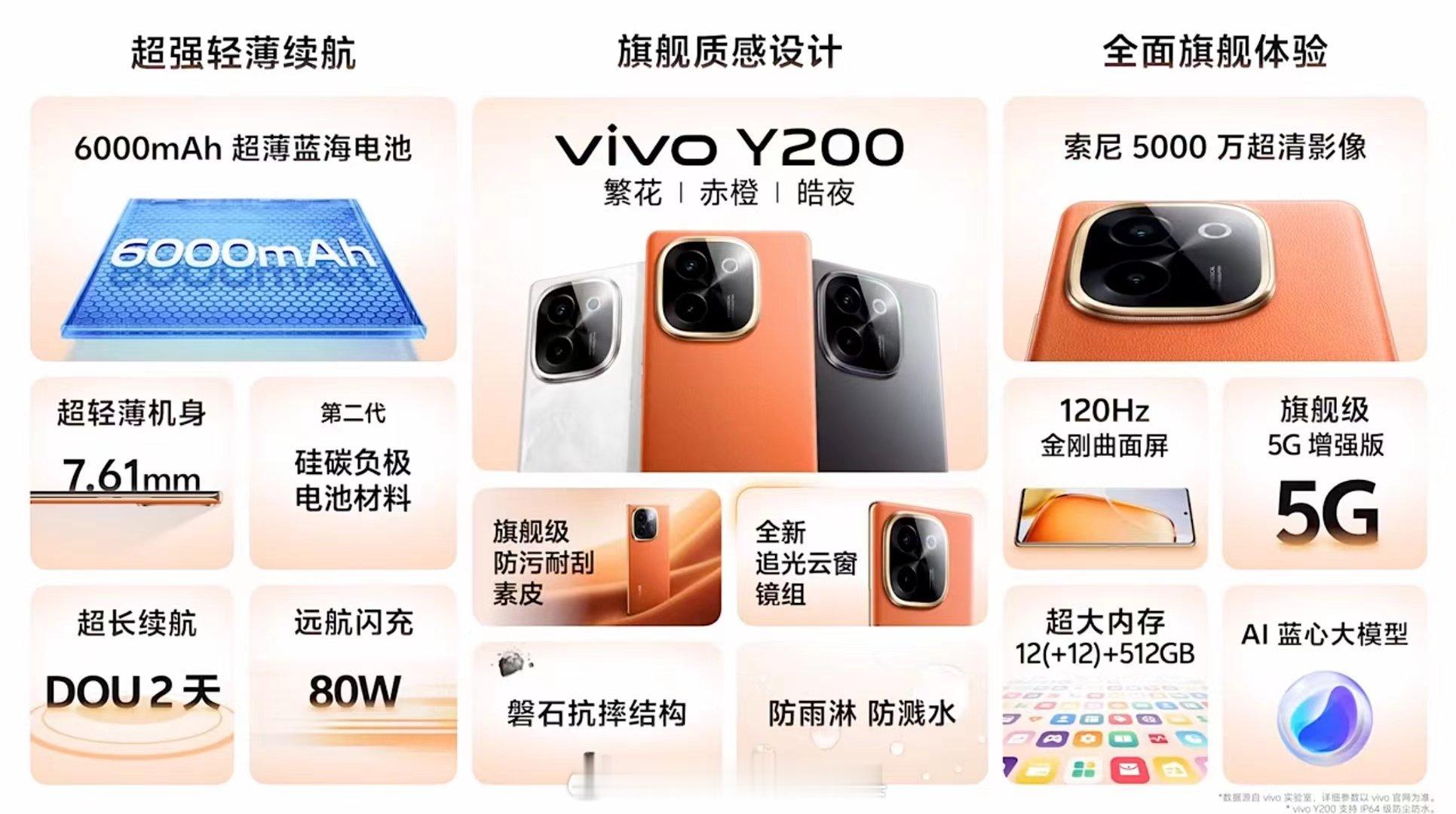 vivo Y200核心规格和特性一览#vivo y200系列# ​​​
