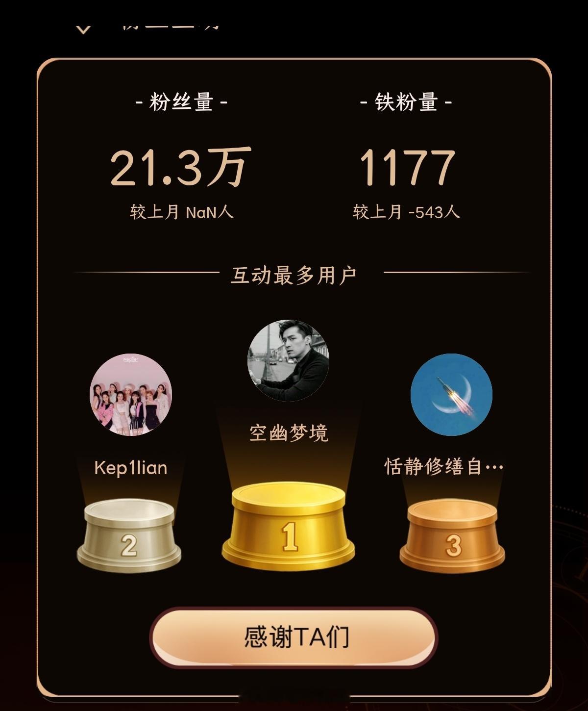 我的经营月报 大声表白我的互动TOP3宝藏粉丝  ，感谢你们一路陪伴~！每次互动