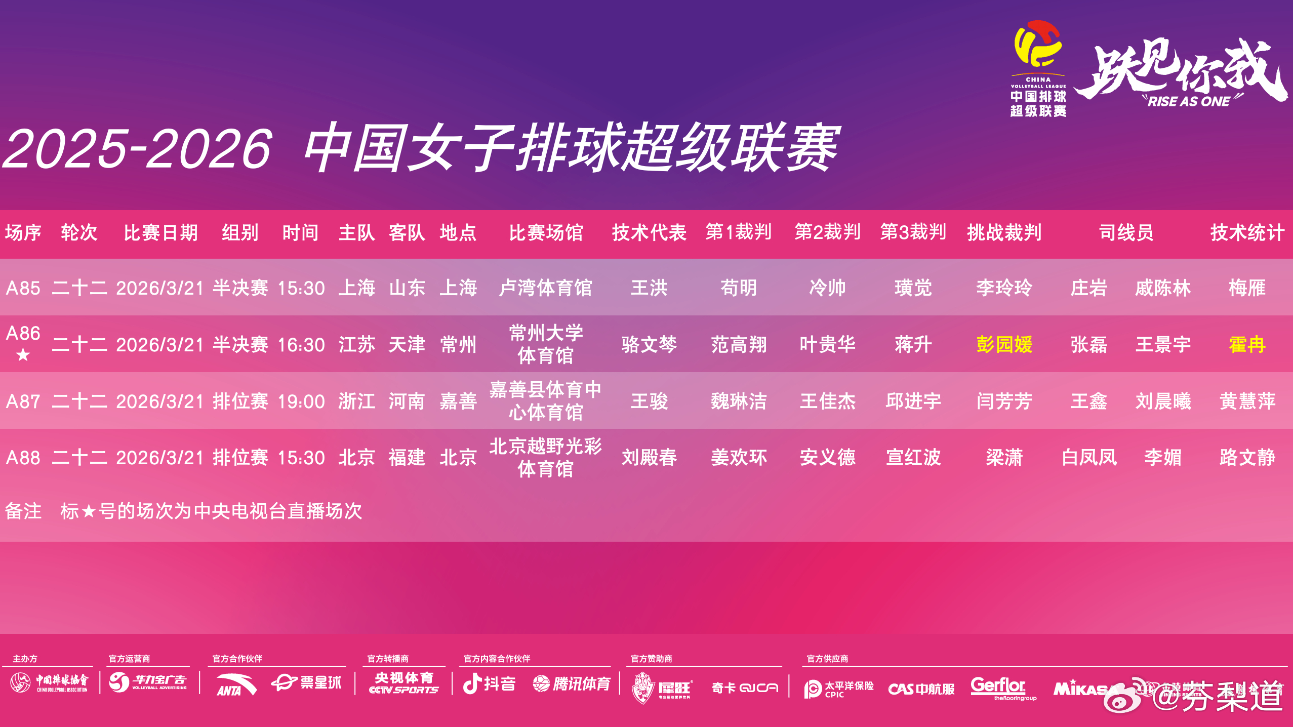 排超联赛2025-2026中国女排超级联赛🏐📅 3月21日，排超联赛赛程🔥