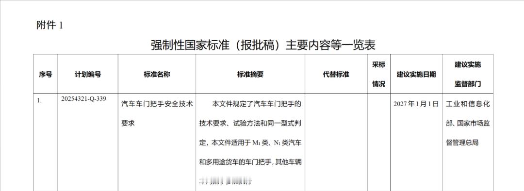 车市热门 日前，工信部公开征求《汽车车门把手安全技术要求》等7项强制性国家标准，