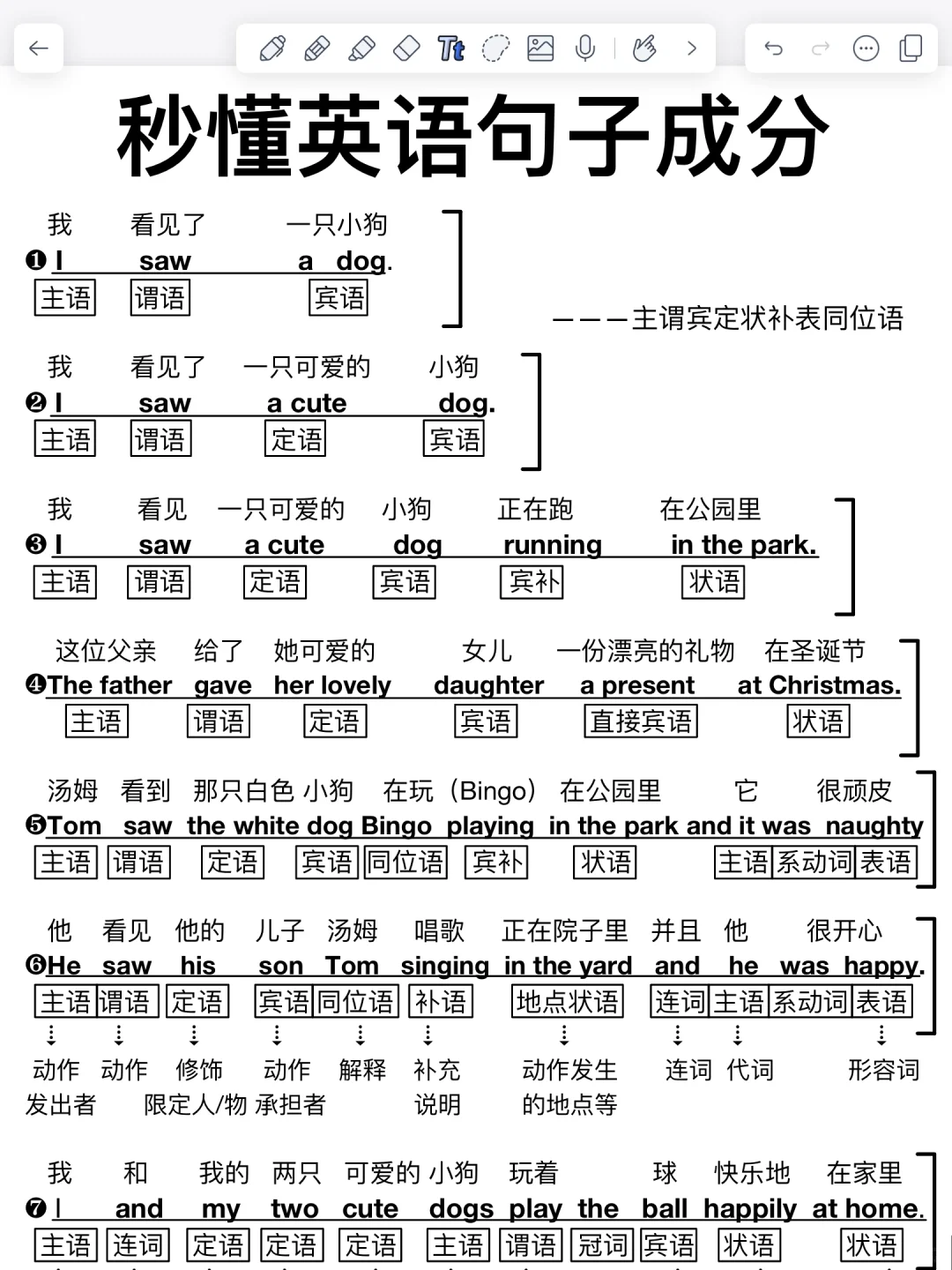 英语句子成分！一眼秒懂！零基础小白请进！