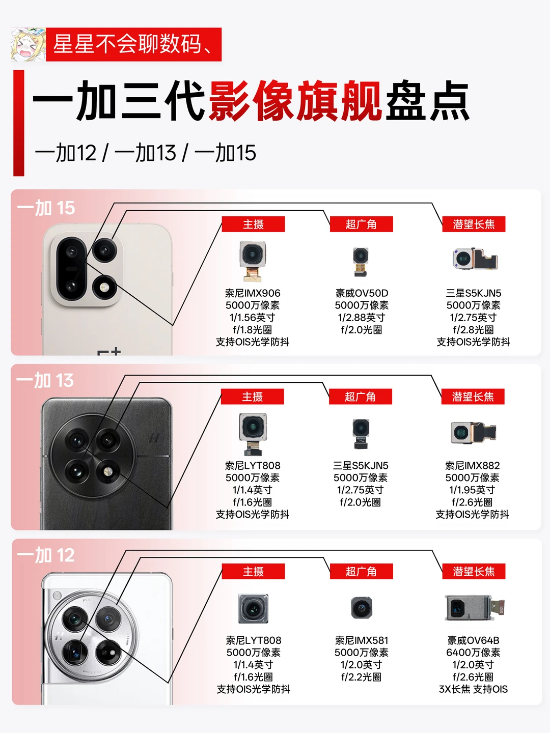 讲究？将就？一加的影像要何去何从？