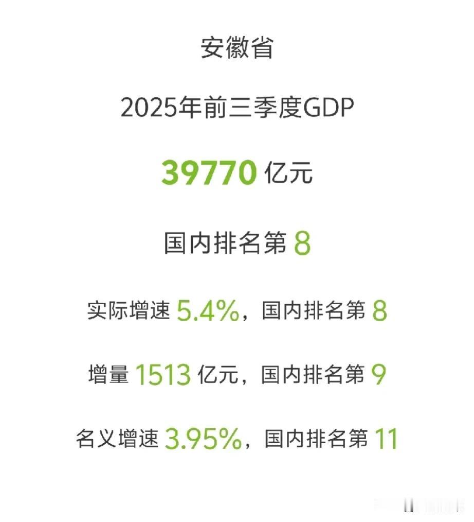 安徽和广东前三季度GDP公布了！本来以为这两个会大爆发，结果这两个是前十省份中拉
