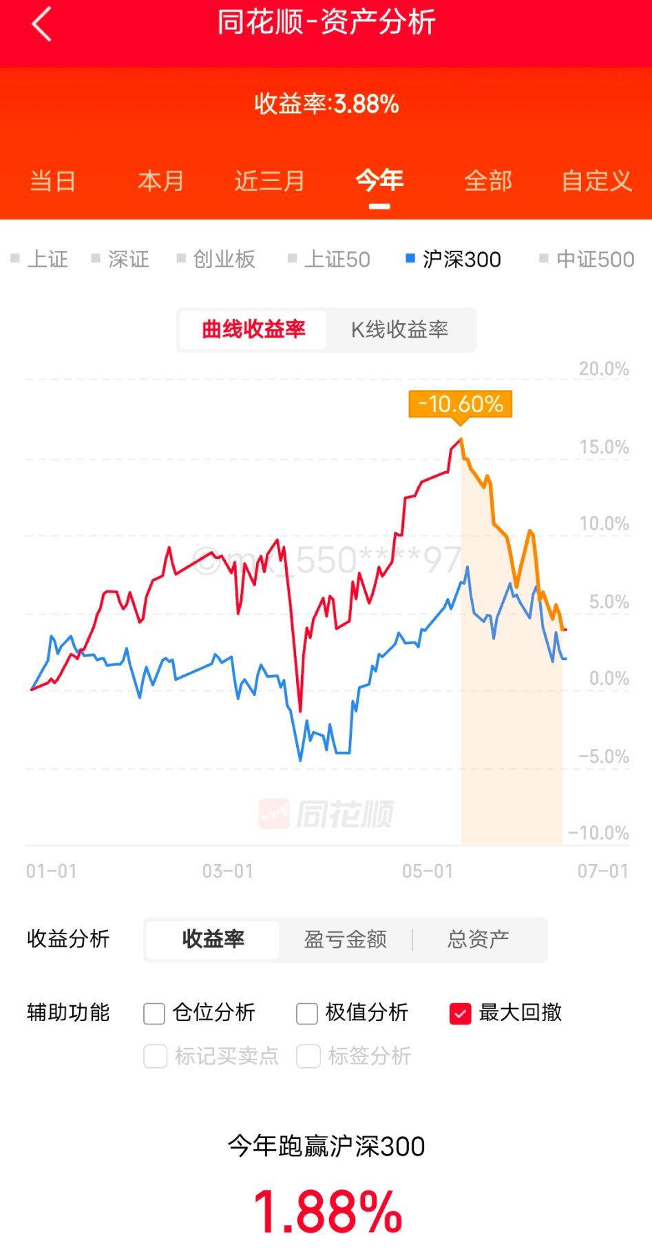 有种回到24年股灾现场的感觉。高端的熊市，往往以牛市的模样出现..散户别无选择。