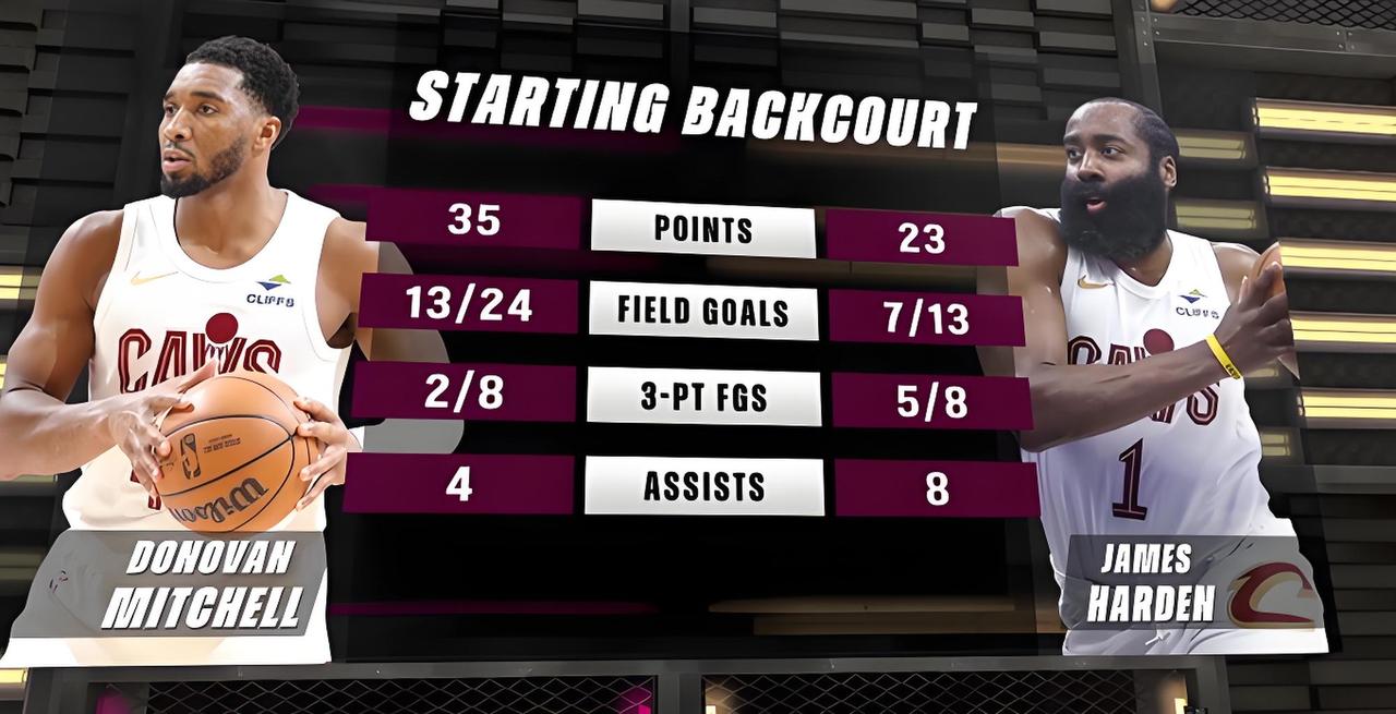 人挪活，哈登骑士首秀惊艳，与米切尔合砍58分，带领球队战胜国王。

今天上午，骑