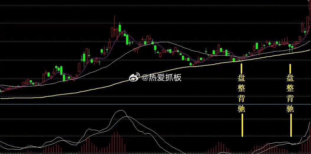 这种短线炒股方法，简单到我都不好意思写：上升趋势中跌不动就是买点！试想，当一列火