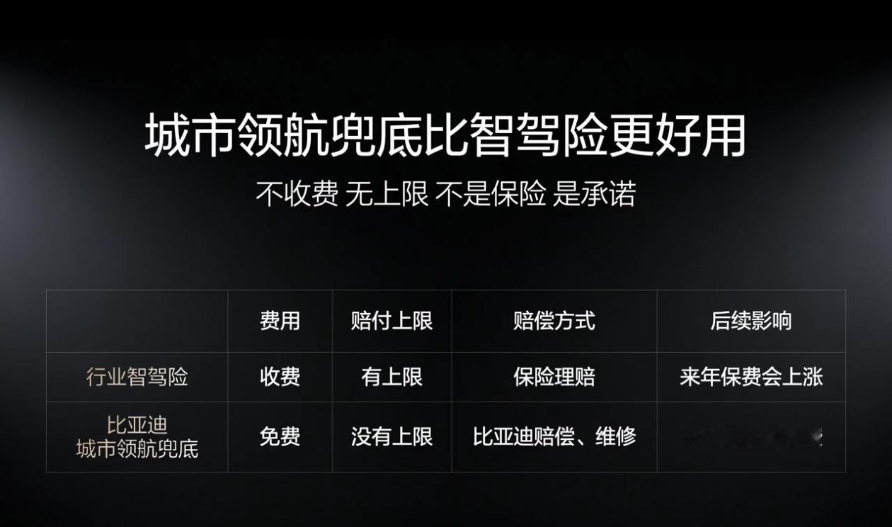 就在昨天比亚迪用一场“敢为”发布会，开创了全民城市领航时代，率先给出城市领航安全
