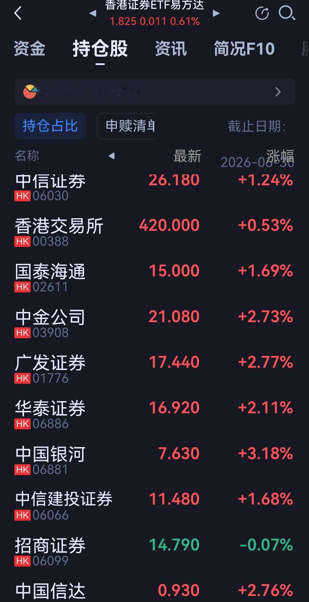 慢慢来。 
