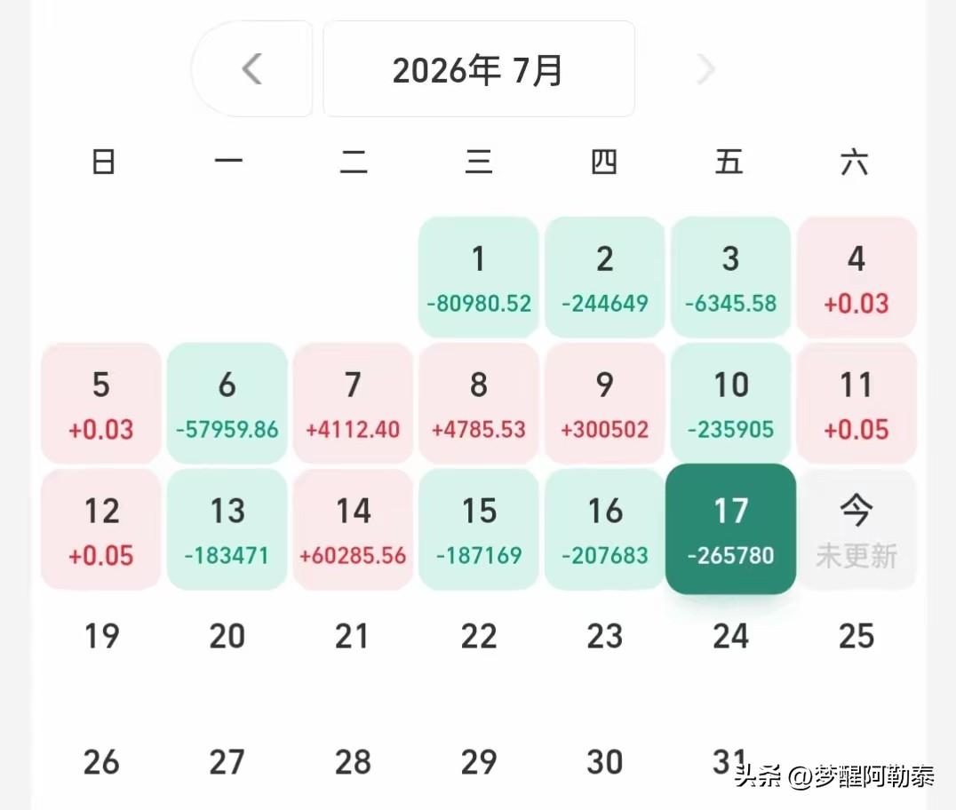 深度拆解这份满仓成长股的亏损账单，藏着绝大多数散户的致命问题
 
先把这位股民完