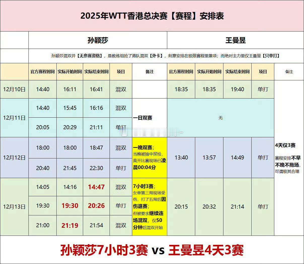 wtt赛程不合理国乒男单全军覆没  🏓瑞典大满贯国乒男单连续三站无缘八强，多场