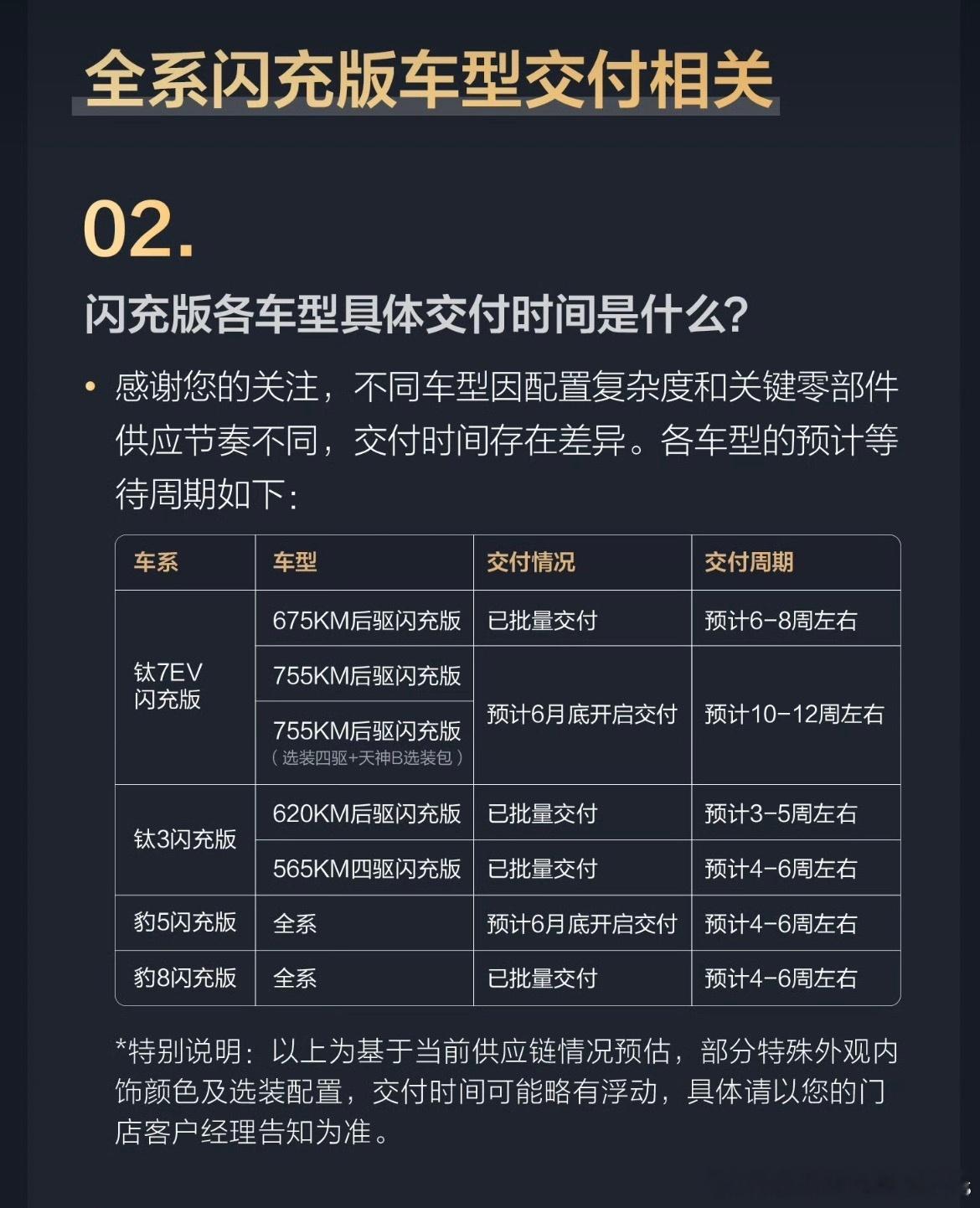 方程豹闪充车型等车时间感觉又回到了2021年了。那句：“rxx，交车！”还会重出