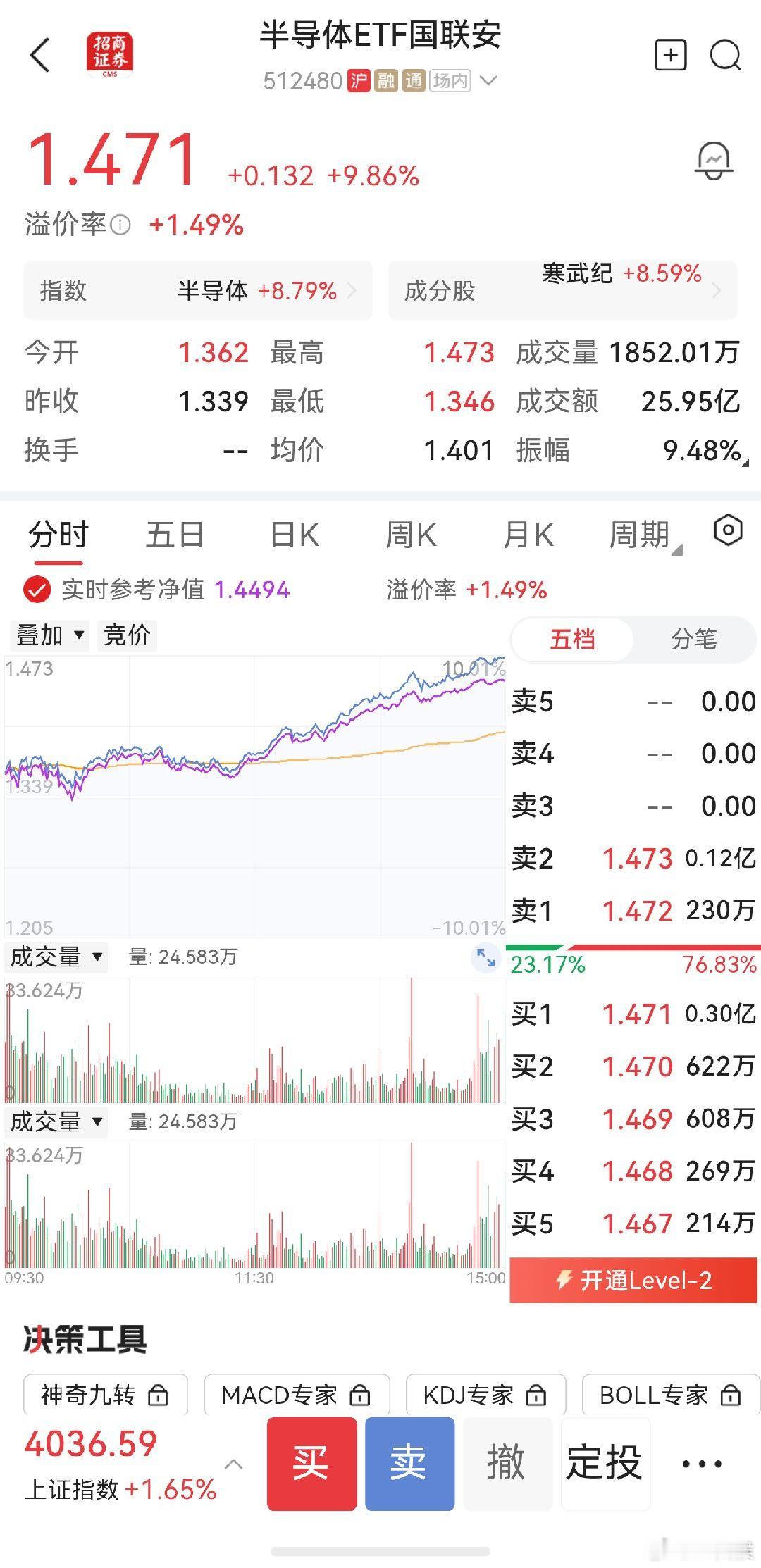 A股很多半导体基金或者ETF都被干涨停了，这次科创板顶部双头应该就是这批人买单了
