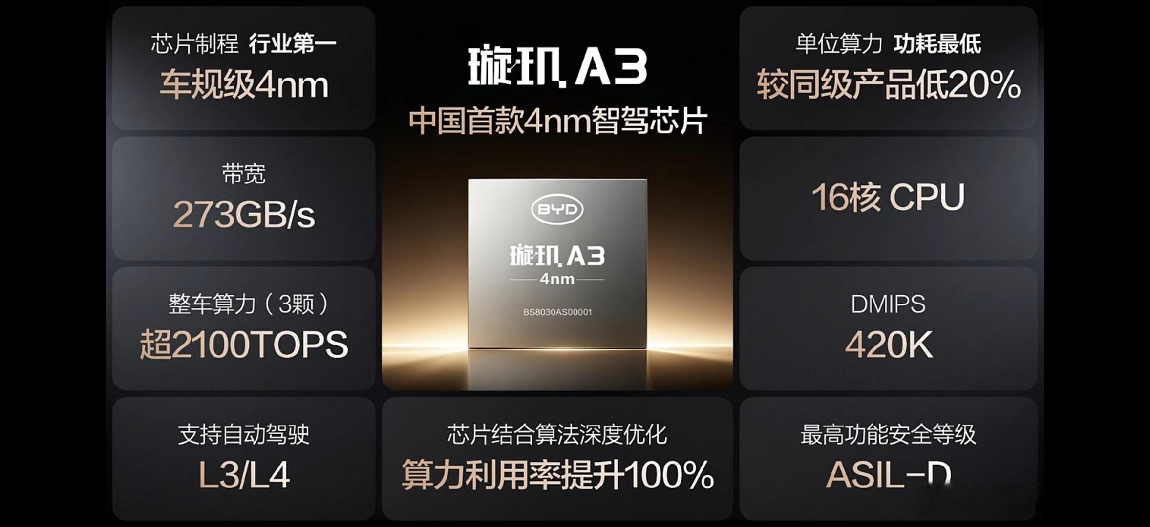 今晚比亚迪又为推动行业整体进步打了个样