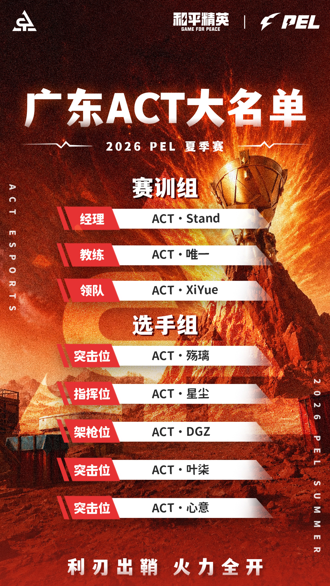 2026PEL夏季赛大名单利刃出鞘火力全开 【广东ACT 2026PEL夏季赛大