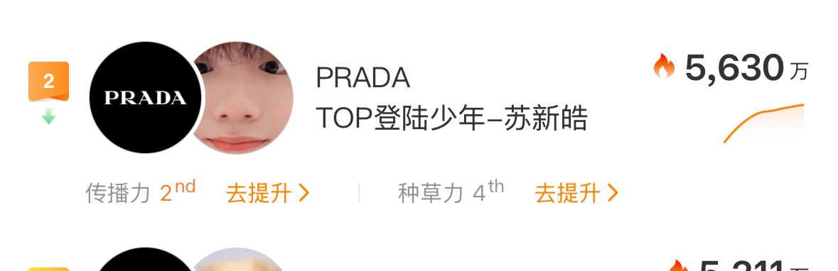 共创晚了影响力数值，快来做 