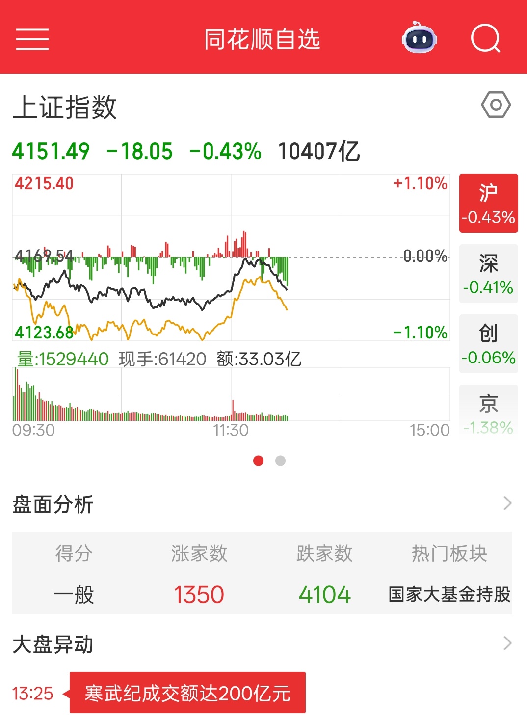 520这么吉利的日子，大盘真的不能红给我看吗？ 