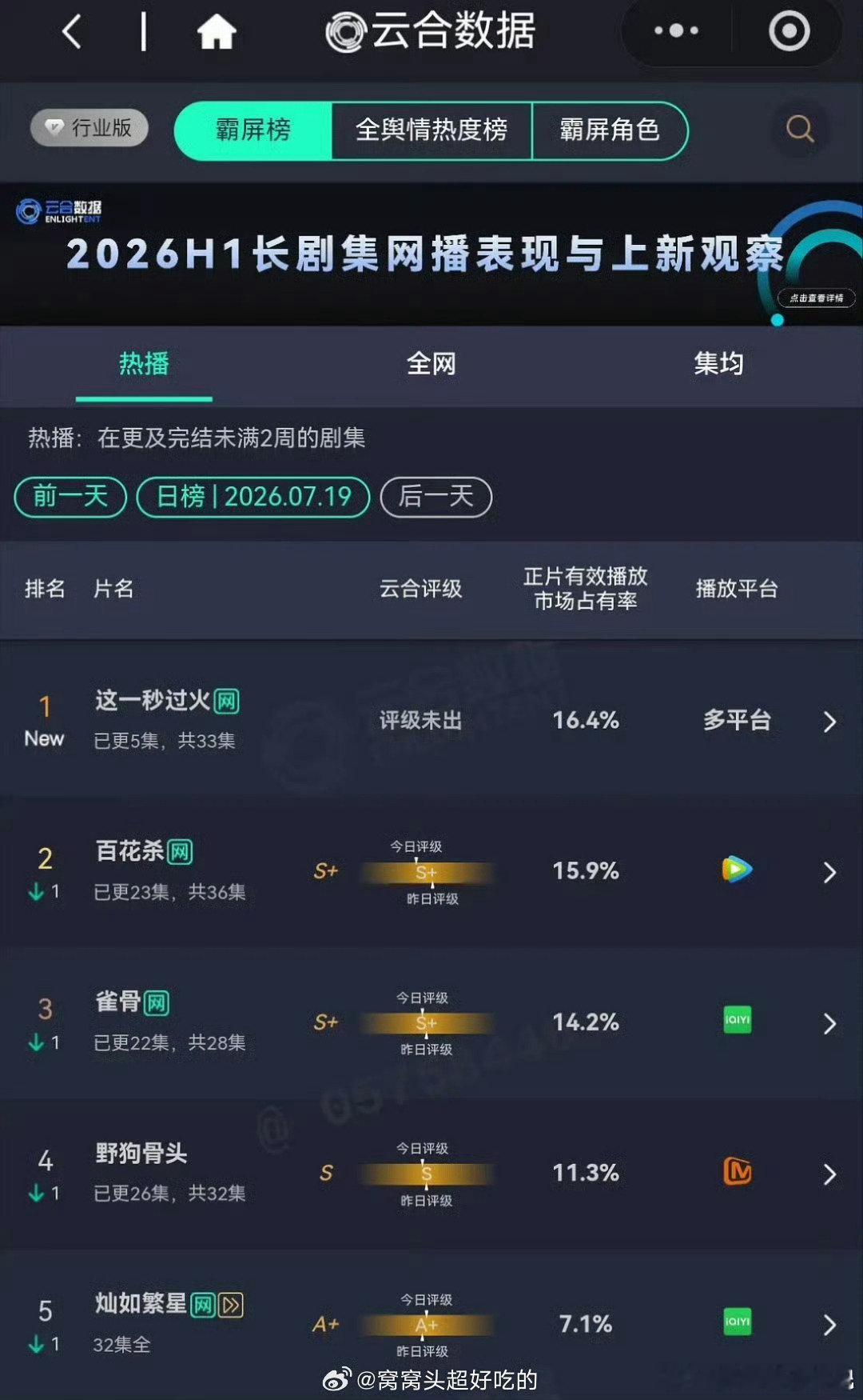 这一秒过火讨论度这一秒过火的讨论度 这一秒过火的讨论度 导演这段是要毁了长剧吗