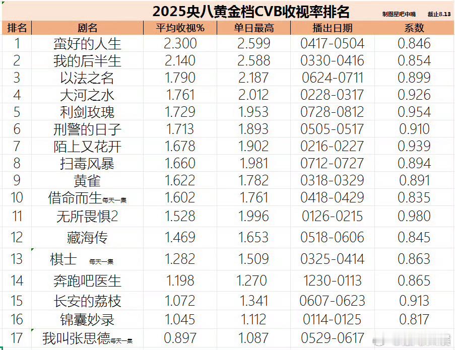 利剑玫瑰央八收官战报迪丽热巴利剑玫瑰央八收官战报迪丽热巴利剑玫瑰央八收官战报，不