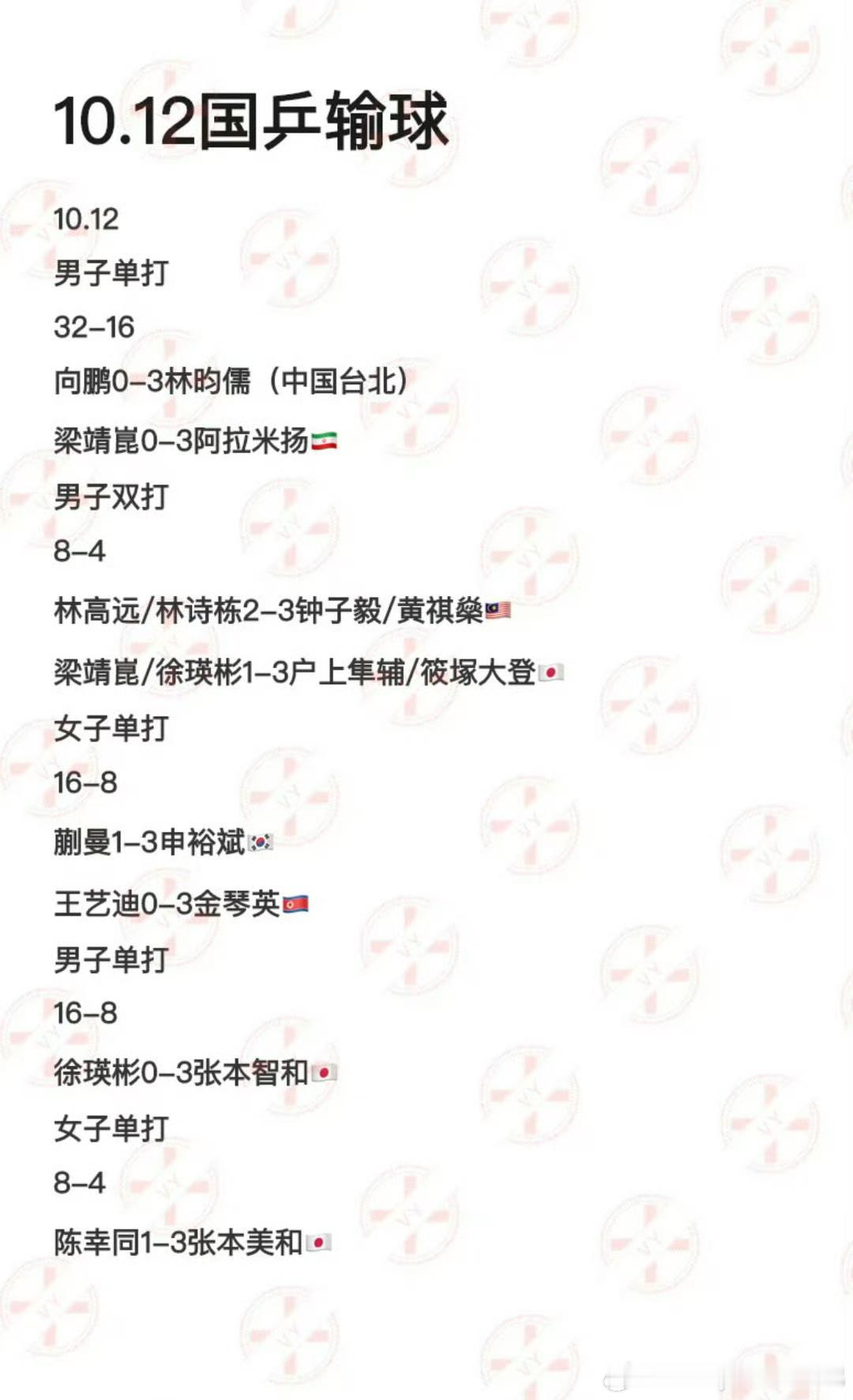 #国乒一天输了九场球#救命🆘，国乒一天输了九场球，看得出来大家都很疲惫了，要注