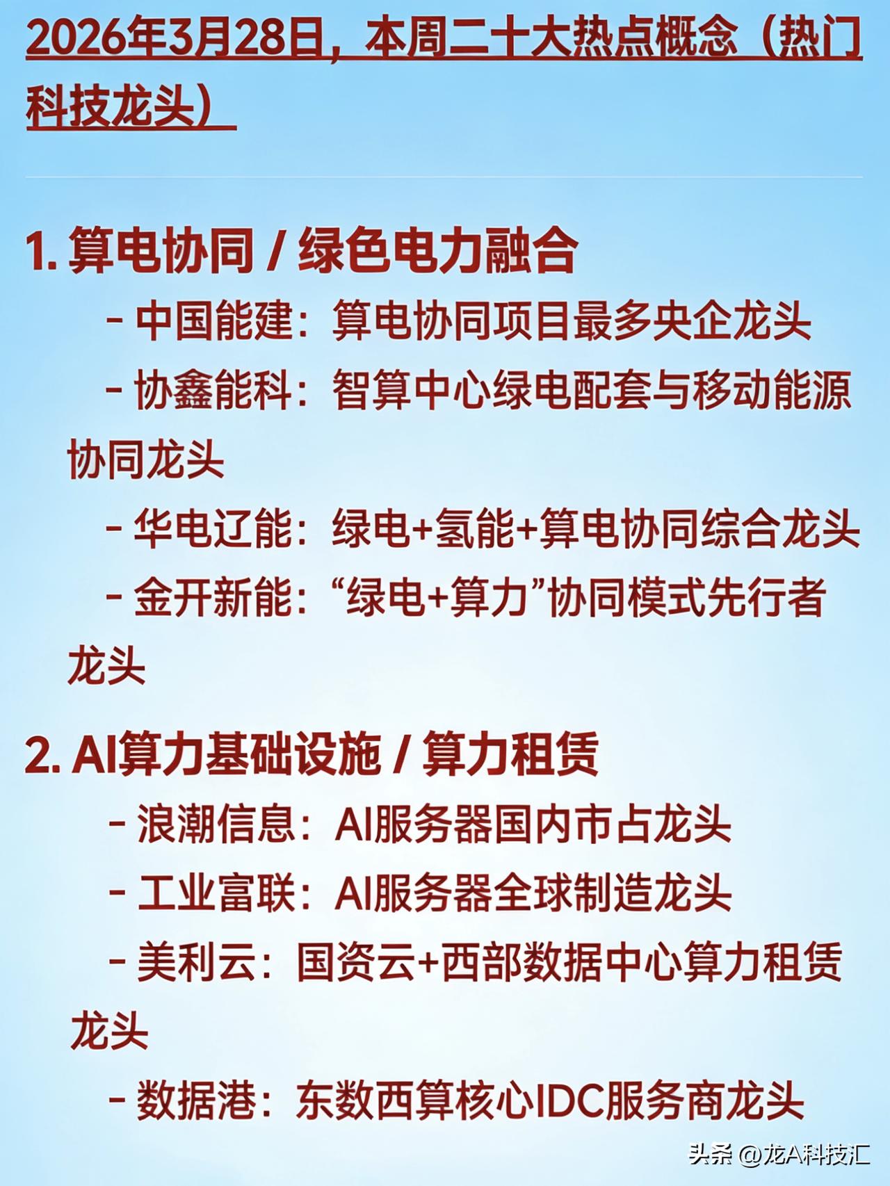 2026年3月28日，本周二十大热点概念（热门科技龙头）


1，算电协同 / 