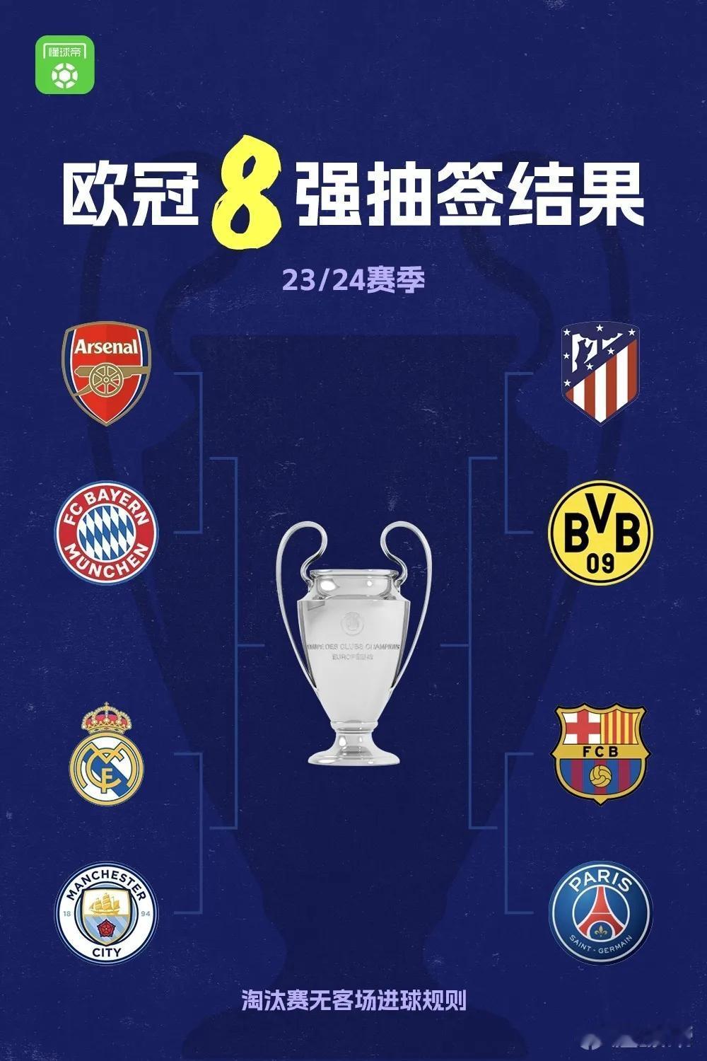 欧冠最新夺冠概率个人预测：
1.曼城：25%
2.皇马：18%
3.巴黎：15%