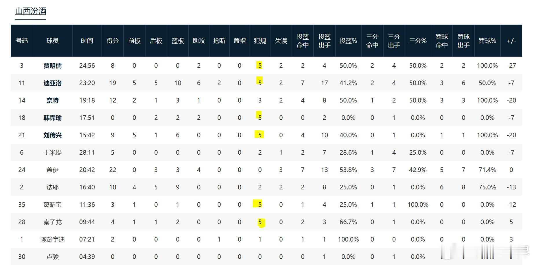 单队6人犯满毕业是不是纪录了？ 