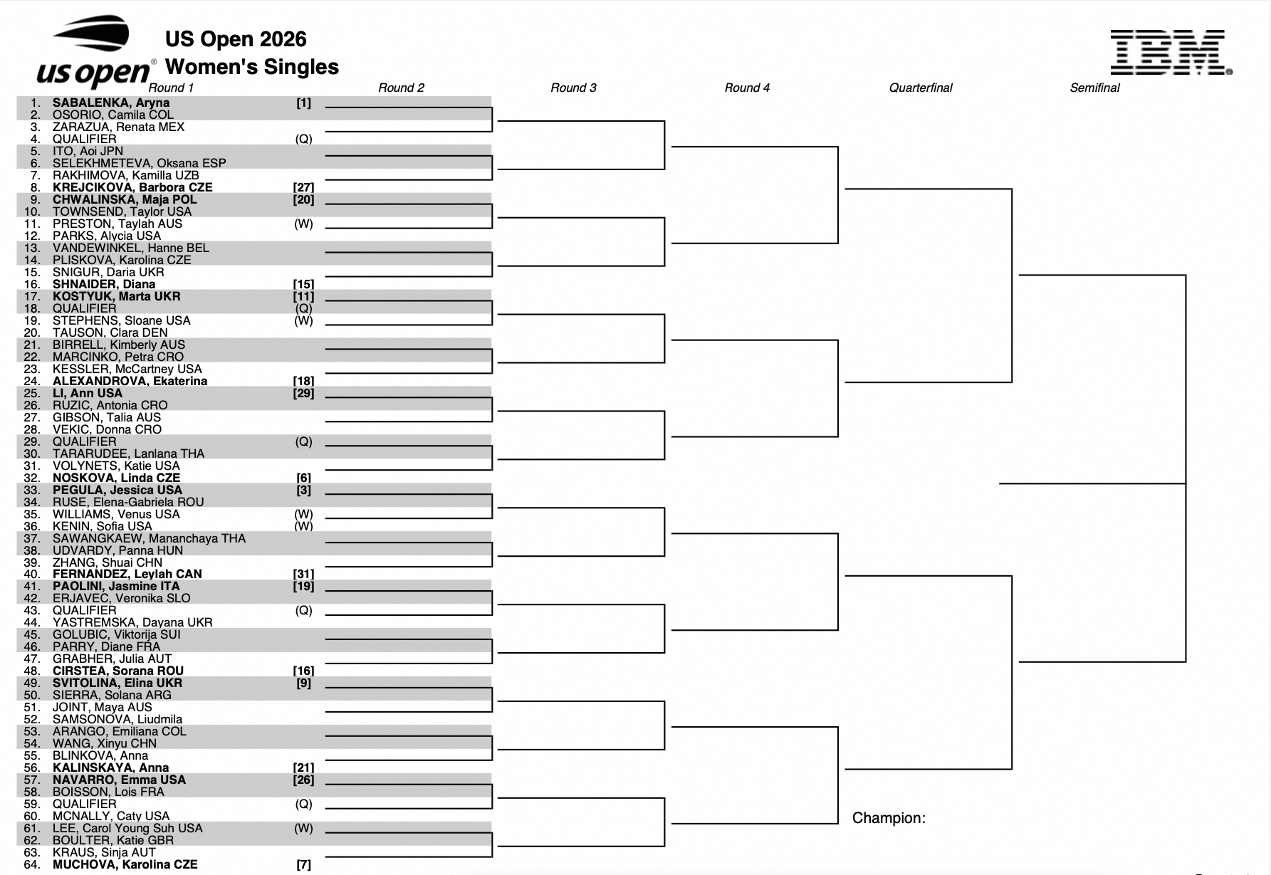 美网2026 2026美网女单前32号种子完整对位：🇧🇾萨巴伦卡-克雷奇科娃