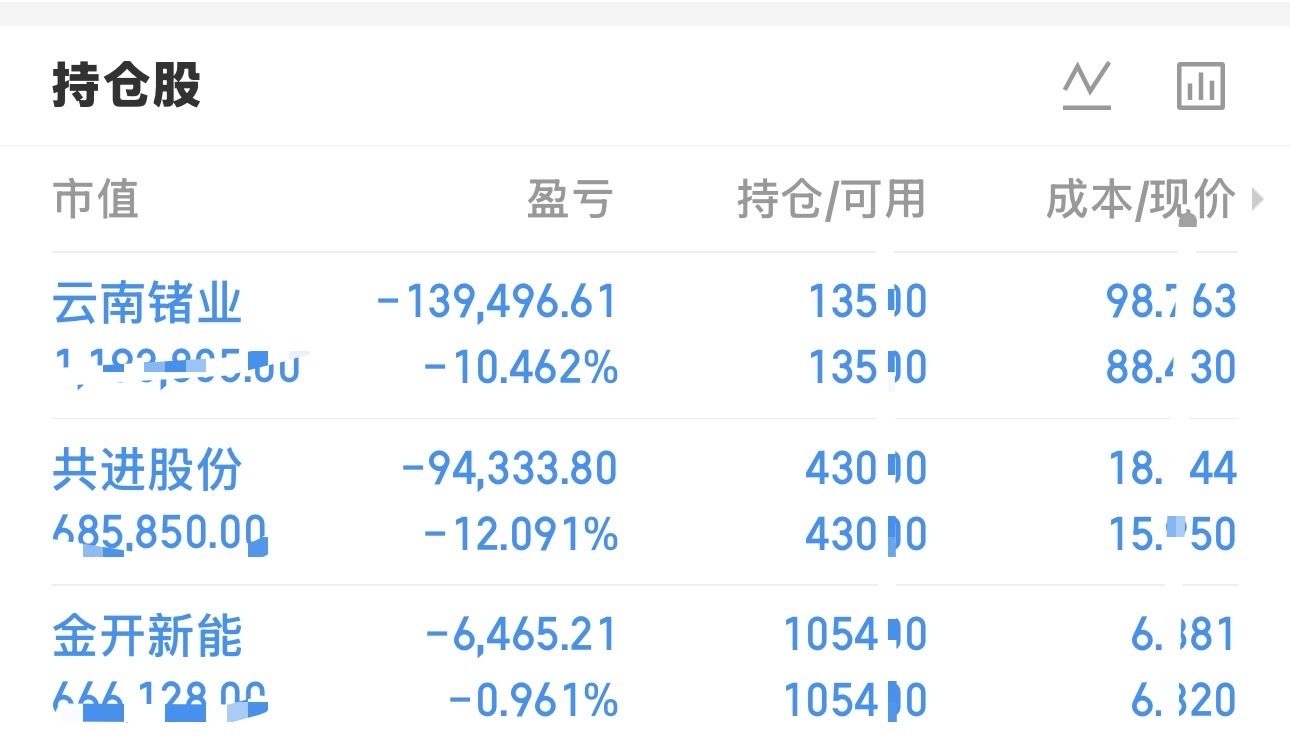 不敢睁开眼，希望是错觉[允悲][允悲] ​​​