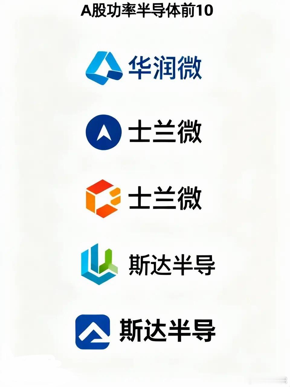 A股功率半导体「五虎核心龙头」梳理功率半导体作为新能源、车规电控、工控、AI算力