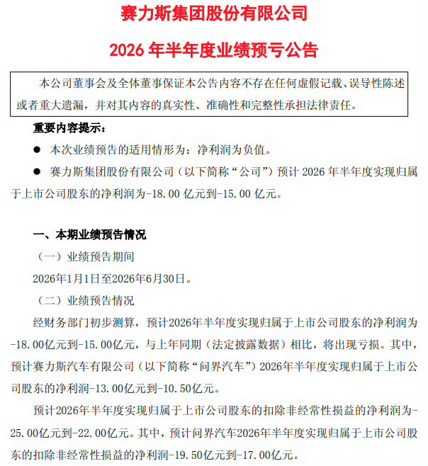 赛力斯预计半年净亏损15至18亿元赛力斯预计2026年半年度归属于上市公司股东的