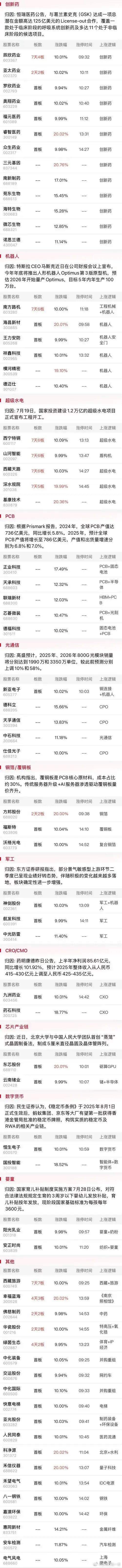 7月30日盘前预案 家人们，早上好！现在市场韧性真挺强，本周连续两个交易日整体跌