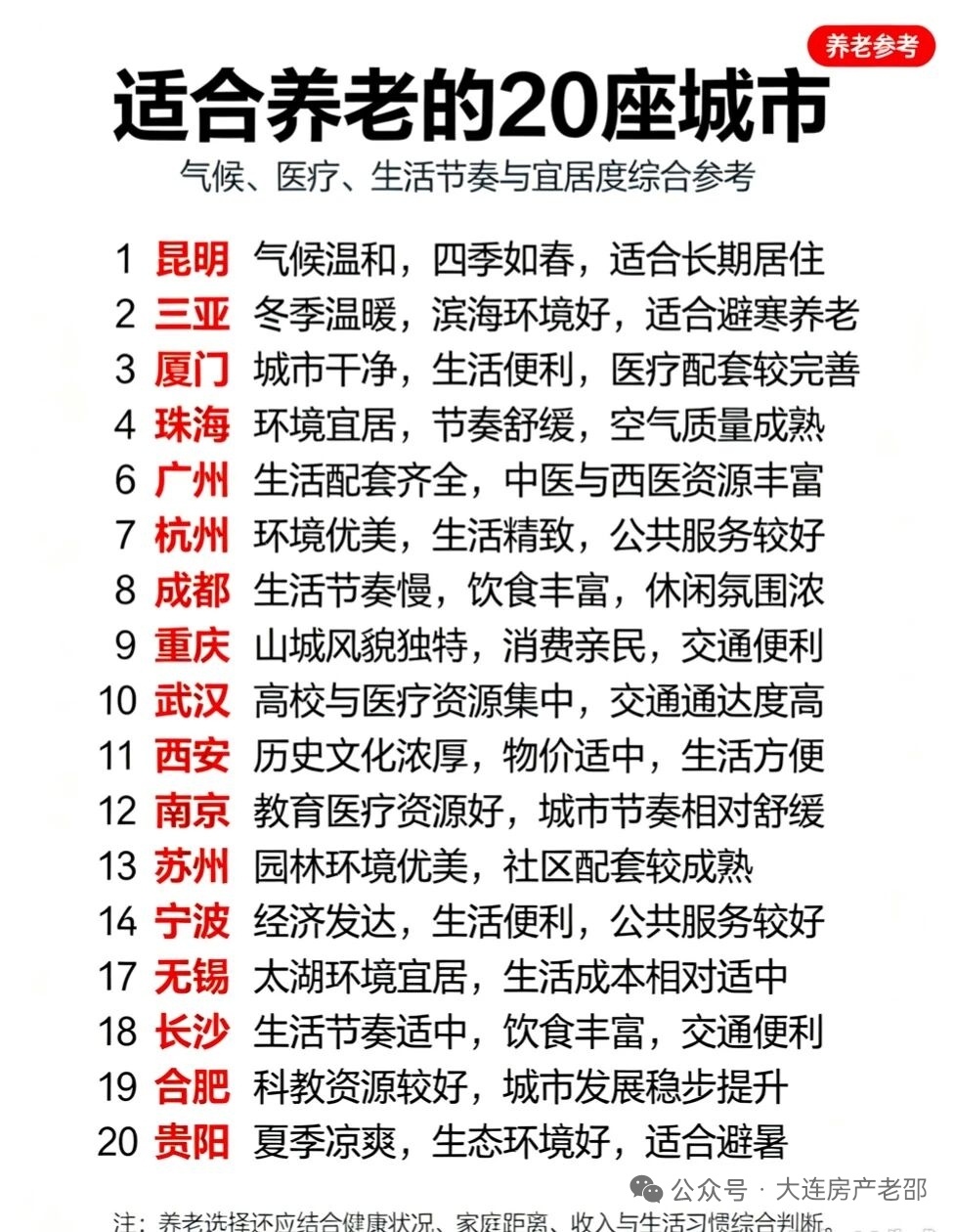 我打算明年退休，去昆明还是苏州好啊？ ​​​