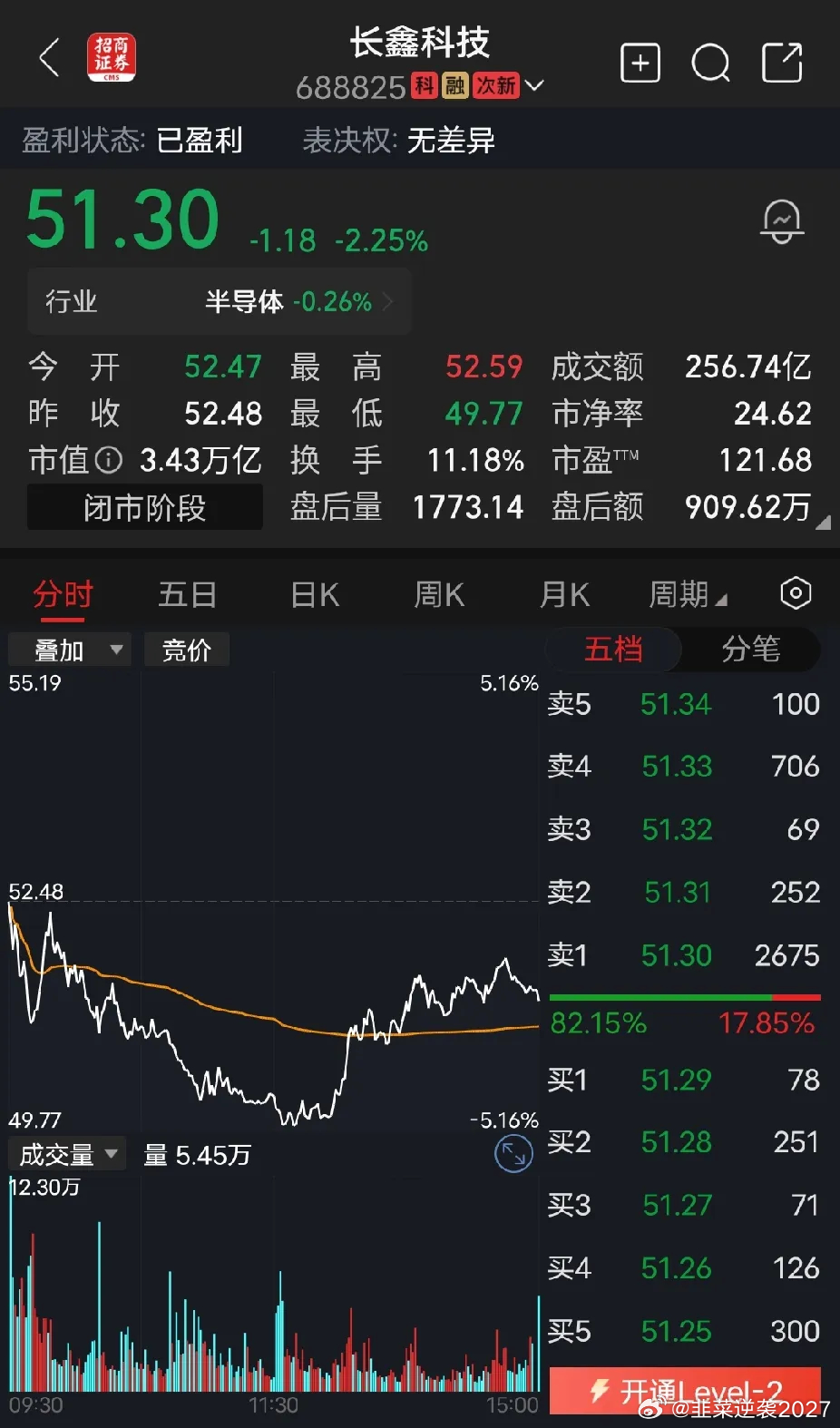 长鑫科技长鑫科技，一百二十多倍的市盈率，我就问你，投资价值在哪里？没有任何投资价