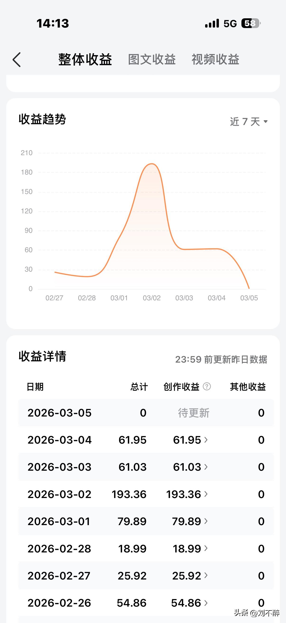 有个网友说“‘刘不醉‘不行了！”
我就纳闷了，这个人是如何判断我“不行了”呢？