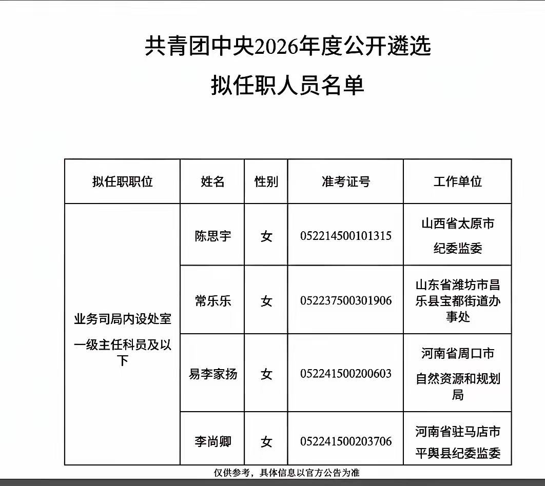 遴选考试四个，四个全是女的。这绝对没有搞性别歧视。谁说女子不如男，这样全国性的选