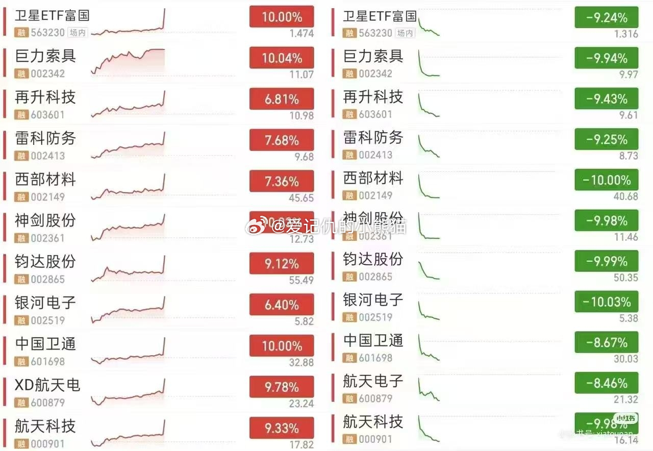 航天这波是真的坑 