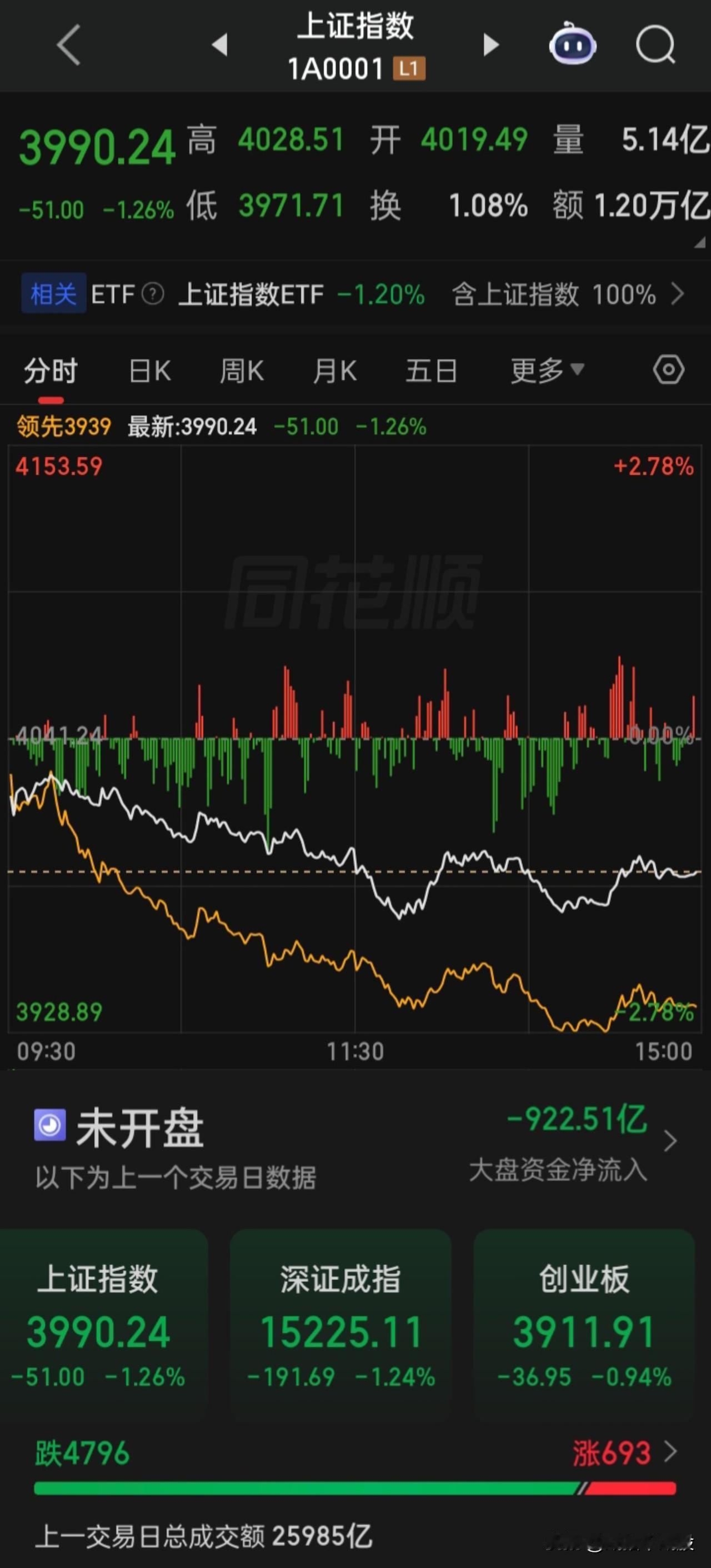 中国股市的“中坚力量”唯有这几亿的股基民投资者
别顾眼前的利益，为长远考虑，如果