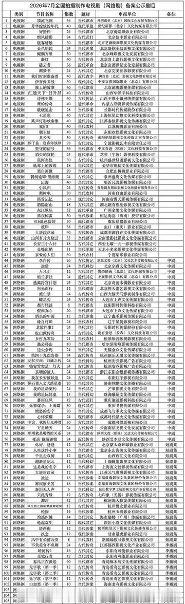 七🈷️备案剧 