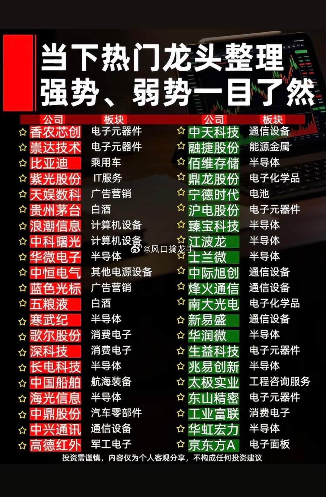 A股强势弱势红黑榜（7月中旬存量博弈专用）前置市场大背景1. 行情格局：7月中旬