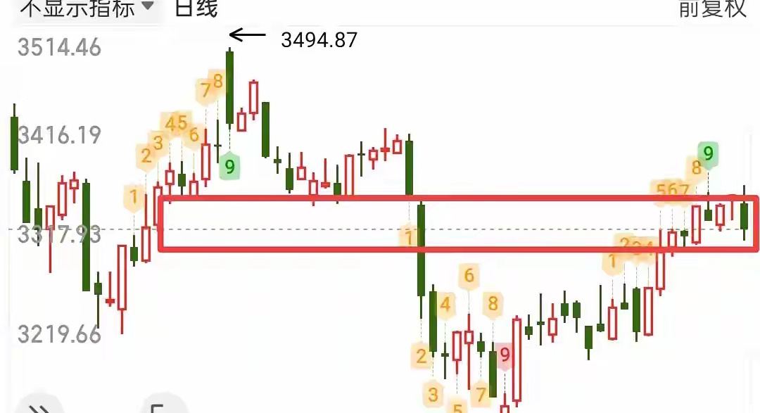 今天是需要修复的，就看修复力度强还是弱了，理论上讲，今天科技应该回流了，今天赚钱