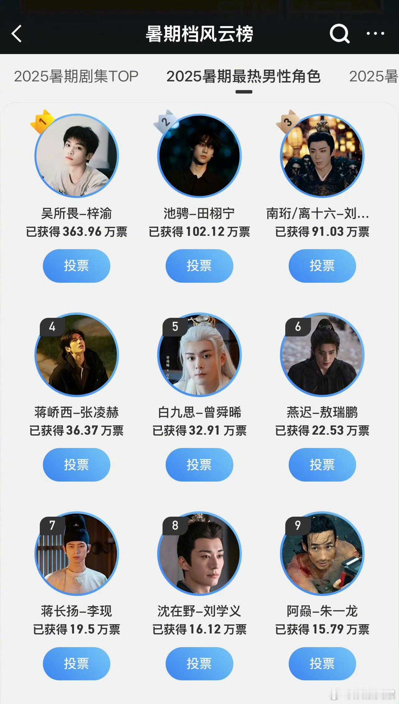 2025暑期最热男角色前三名2025暑期最热男性角色前三名2025暑期最热男角色