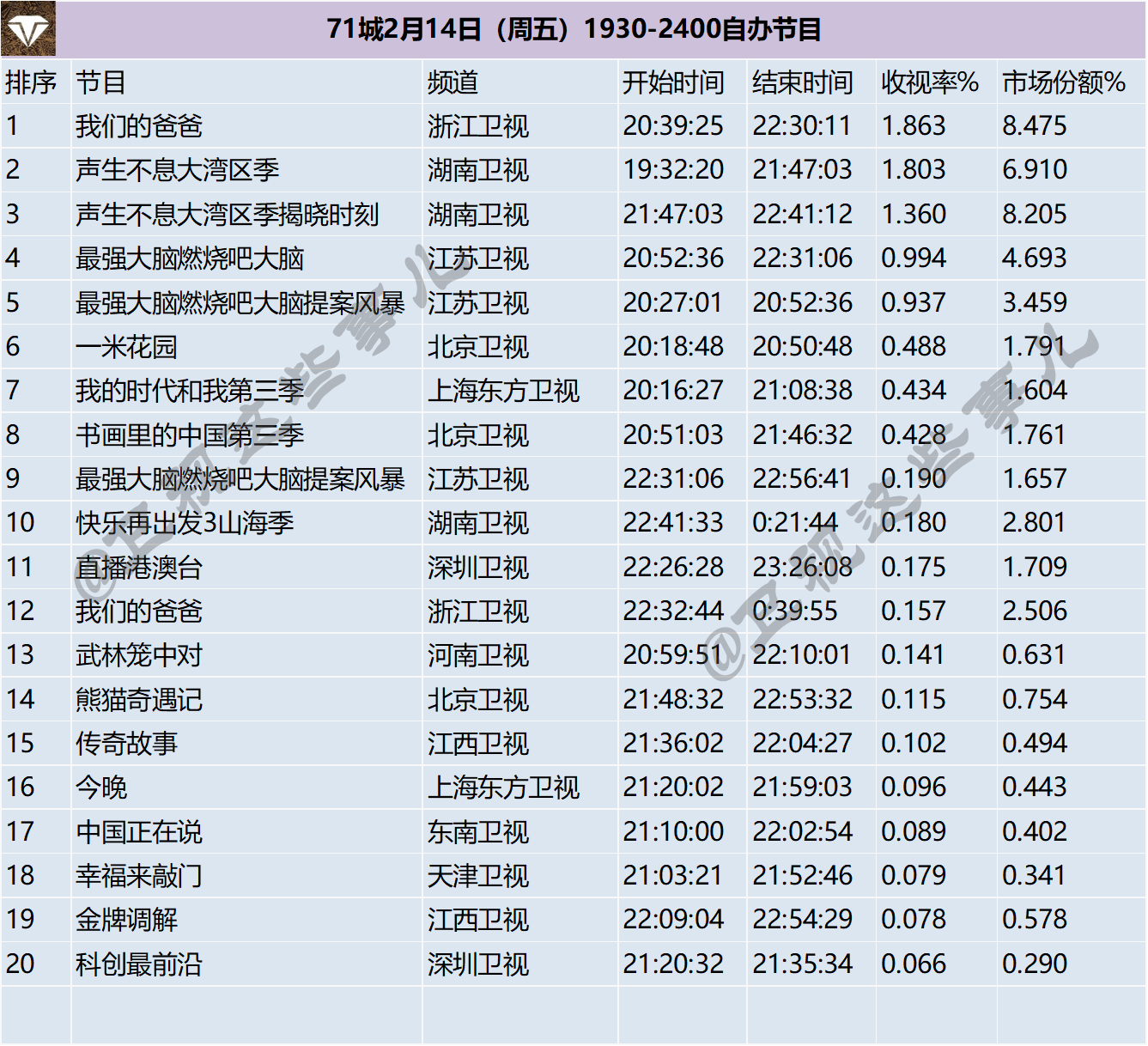 71城2月14-16日（周末）1930-2400自办节目 