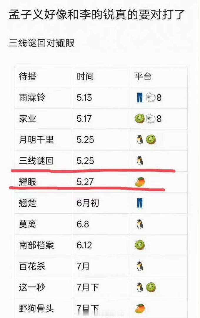 孟子义李昀锐要对打了网传孟子义李昀锐新剧或将对打怎么会是这样子啊……