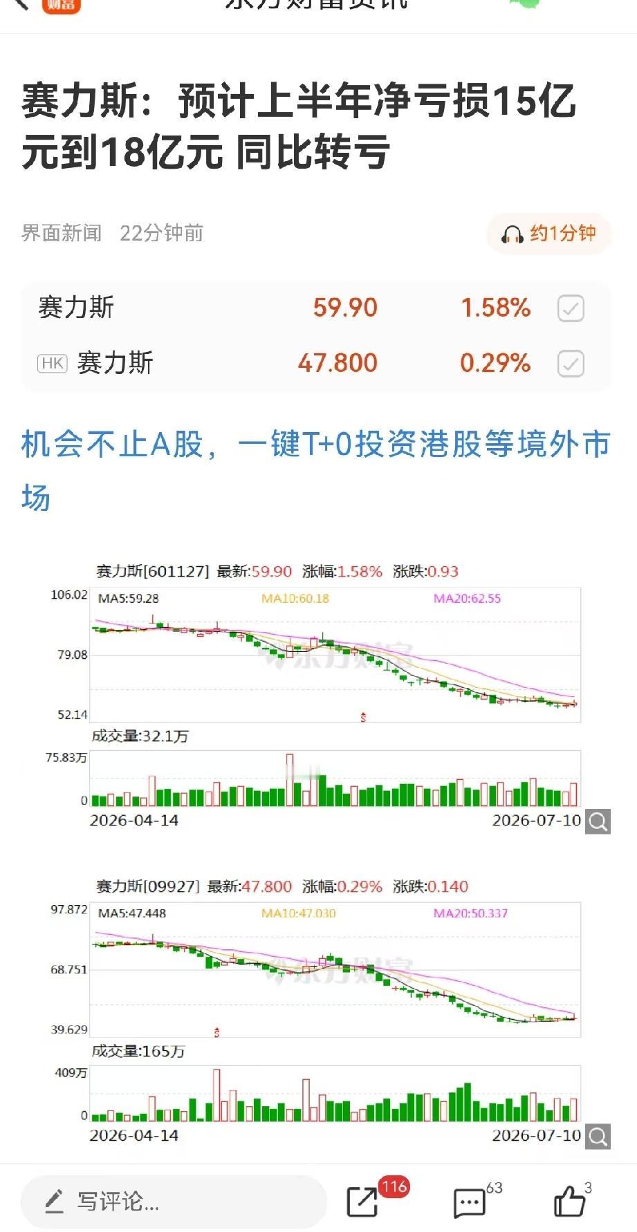 赛力斯预计半年净亏损15至18亿元，这数字可太惊人了。赛力斯和华为合作推出的问界