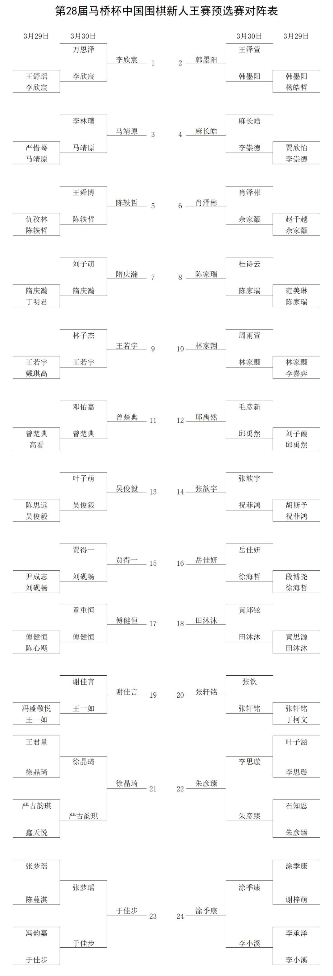 第28届新人王赛进入本赛 #围棋# 