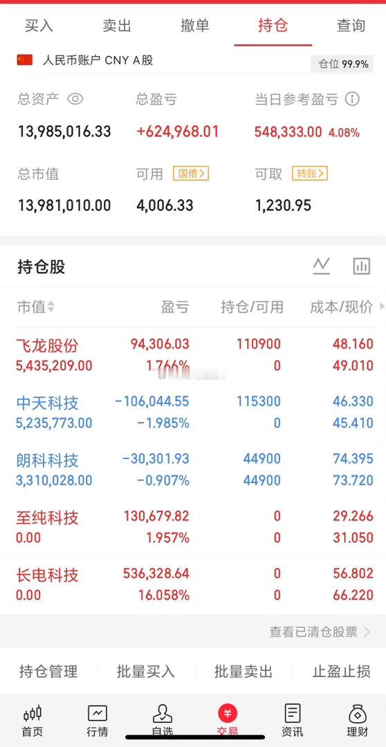 明天会有一根横空出世的大阳线！因为今天压的越狠，明天涨势就会越强！而且下午虽没涨