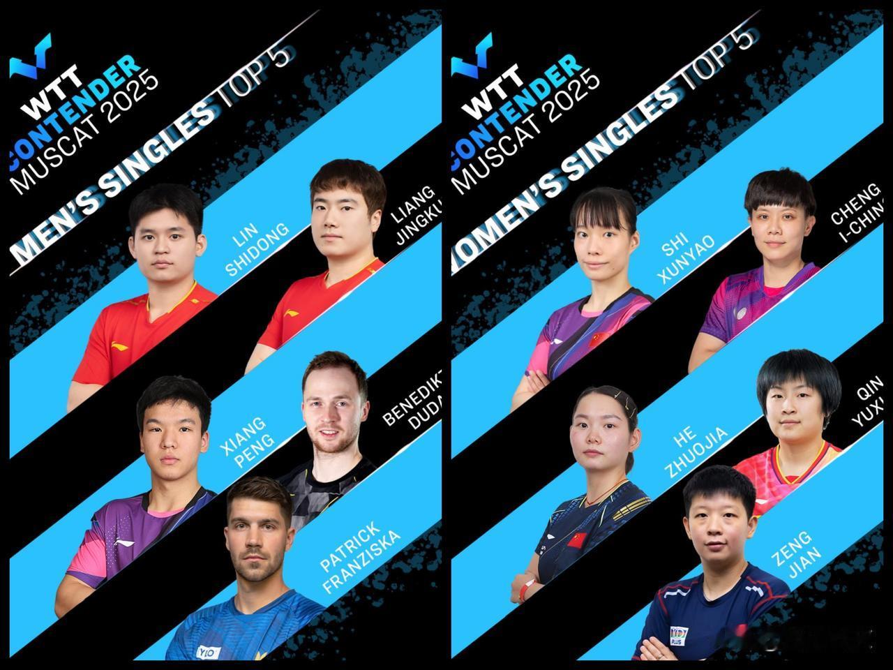 【马斯喀特站！国乒男单只缺王楚钦，国乒女单头部一个都不去！】

女单确实有实力，