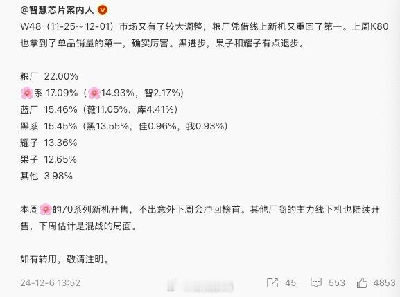 简单说下【小米上周线上销量第一】这件事红米K80系列确实牛，单周单品销量第一，考