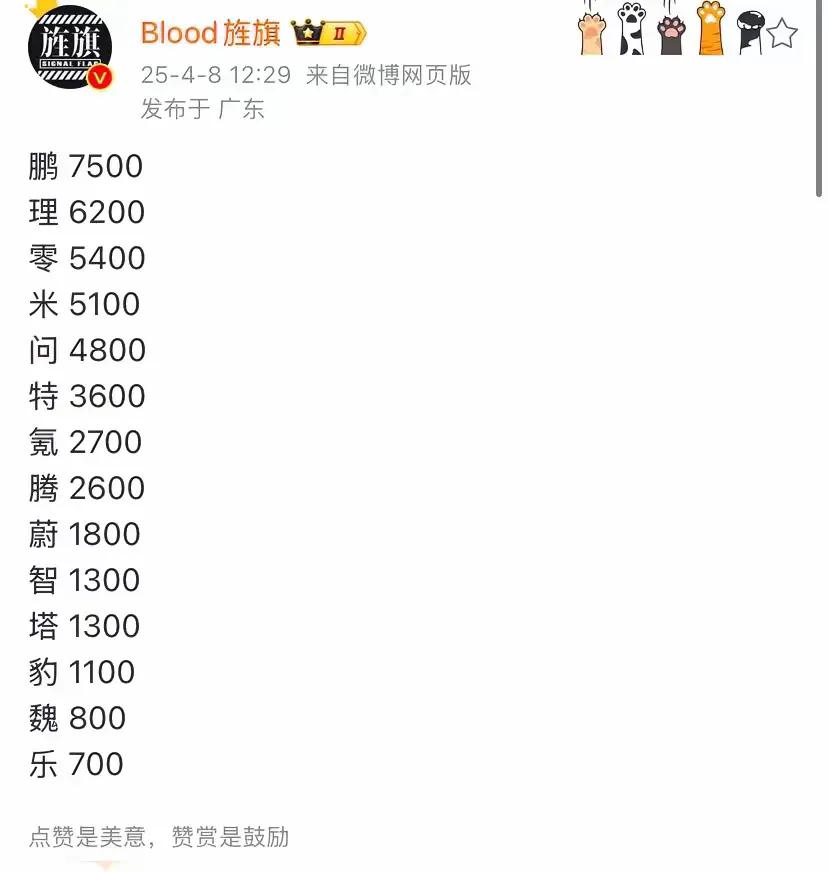 上周新能源汽车销量榜（野）各位看官对此野榜有什么想说的吗？