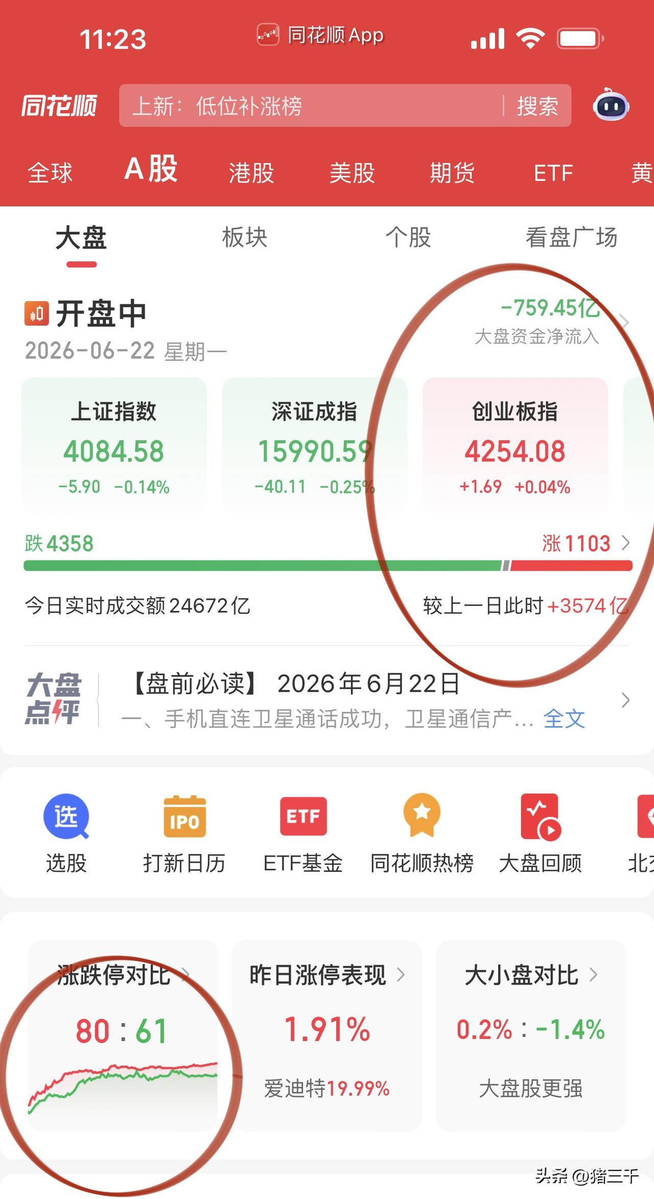 天量成交极限撕裂行情！
早盘存储芯片、光纤 MLCC、光纷纷创下新高，
香浓芯创